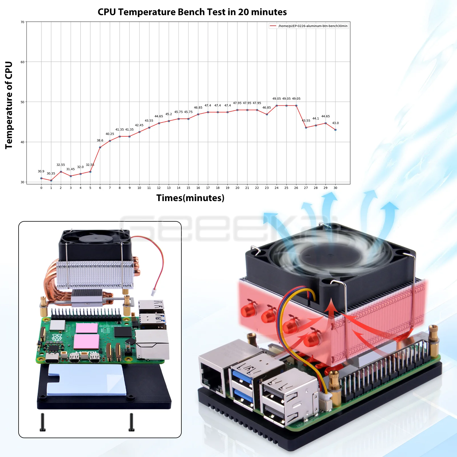 Enfriador de CPU Geeekpi de perfil bajo más para ventilador de CPU Raspberry Pi 5 - imagen 2