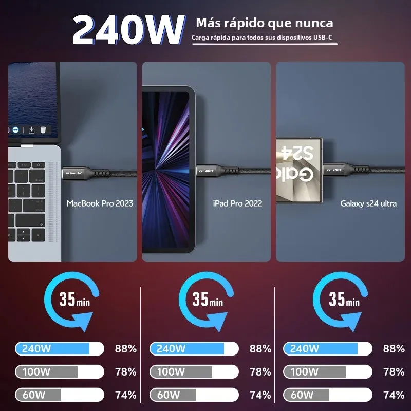 Cable de extensión USB C de 120Gbps, Cable extensor de pantalla Thunder-bolt 5 de 240W, 16K/8K, Compatible con TB4/USB4/3,2 para ordenador portátil/Monitor - imagen 4