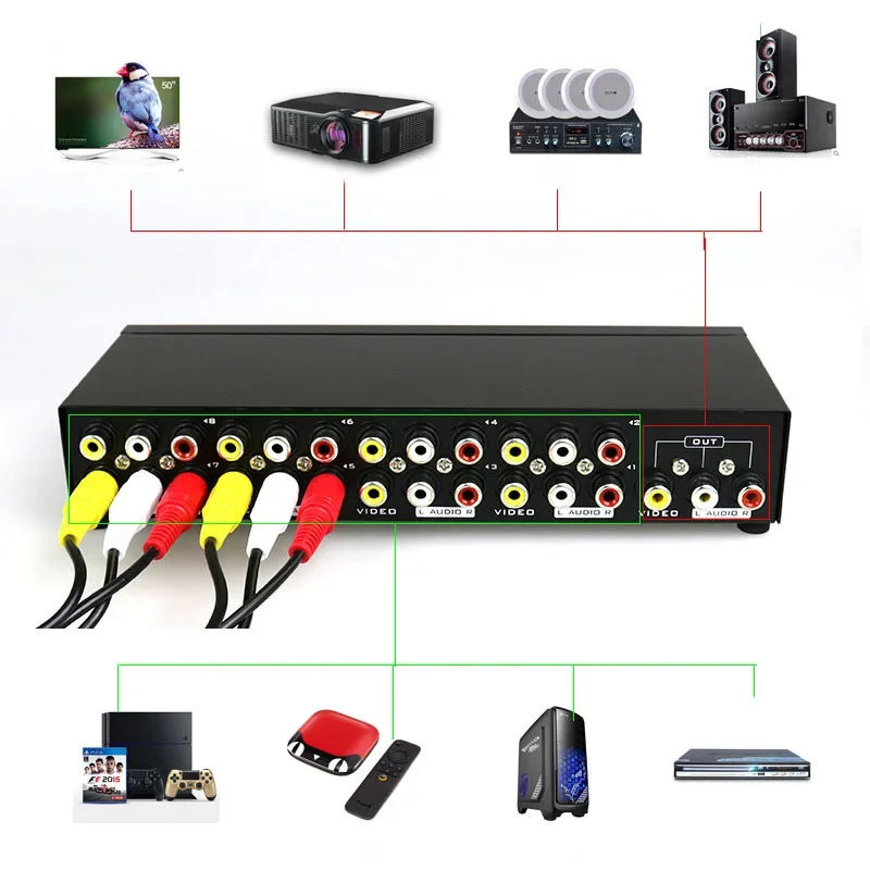 Conmutador AV compuesto RCA de 2/4/8 vías 4x1 8x1 RCA AV interruptor Selector de Audio y vídeo para reproductor de DVD STB HDTV VCD VCR convertidor - imagen 3
