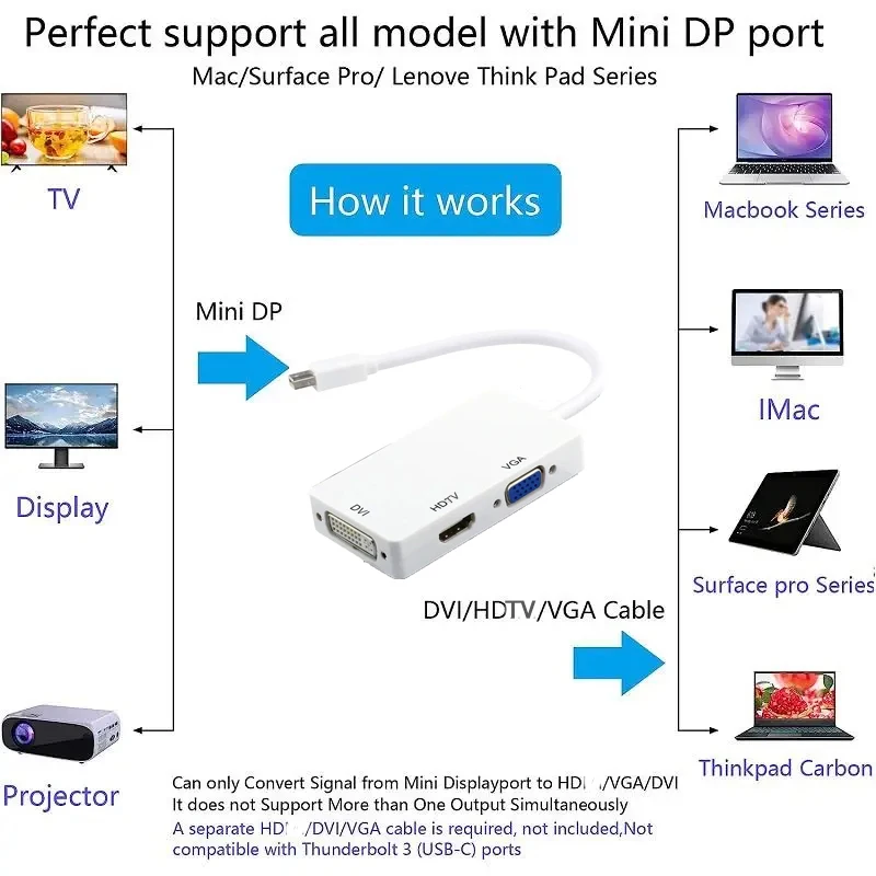 Mini Displayport DP macho a DVI HDMI, adaptador hembra de Audio VGA compatible con puerto de visualización, convertidor de Cable para proyector de PC, 3 en 1 - imagen 3