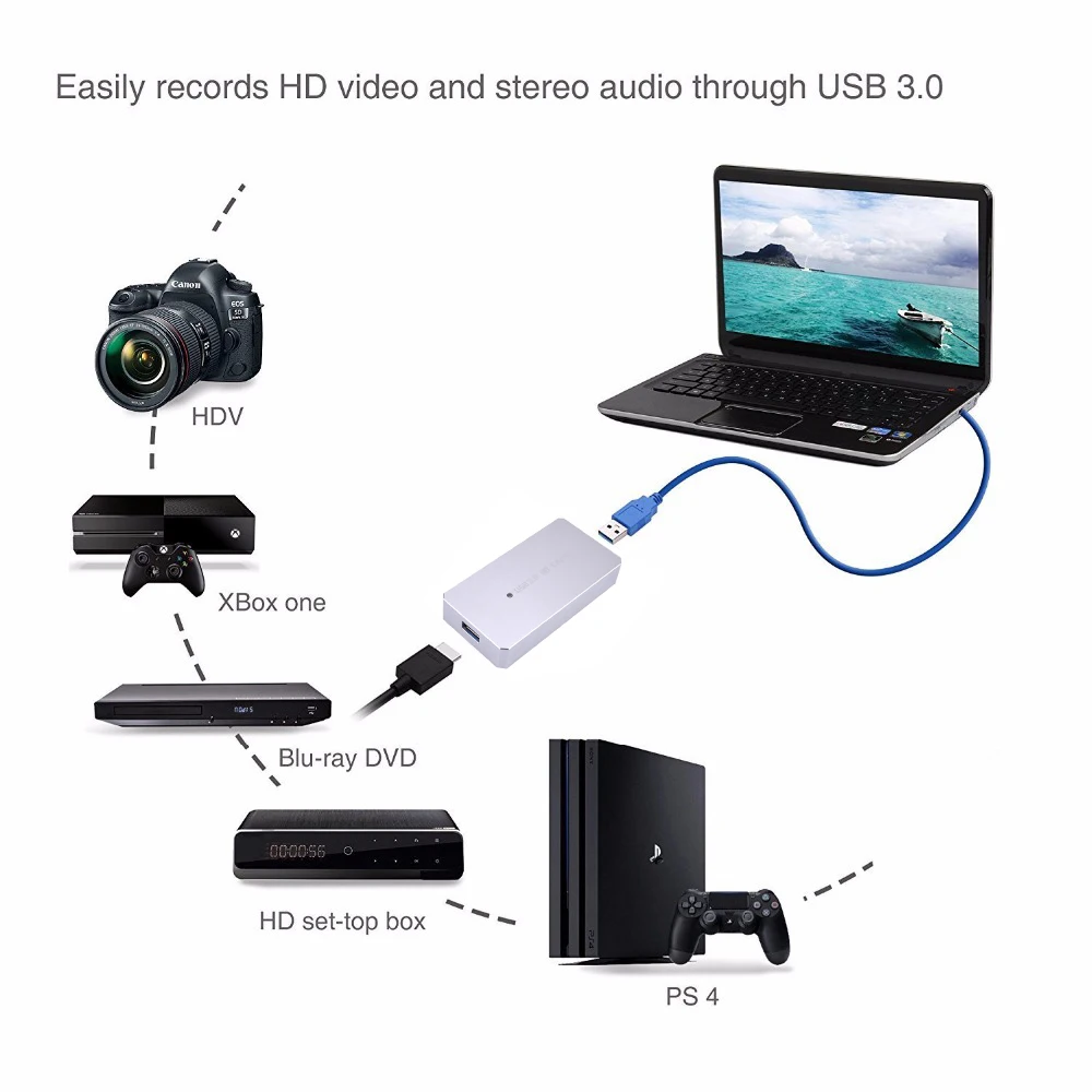 Tarjeta de captura de vídeo HDMI a USB 3,0 de aleación de aluminio 1080P 60fps YUY2 transmisión en vivo para PS3 PS4 XBox teléfono grabación de reuniones de juegos - imagen 2