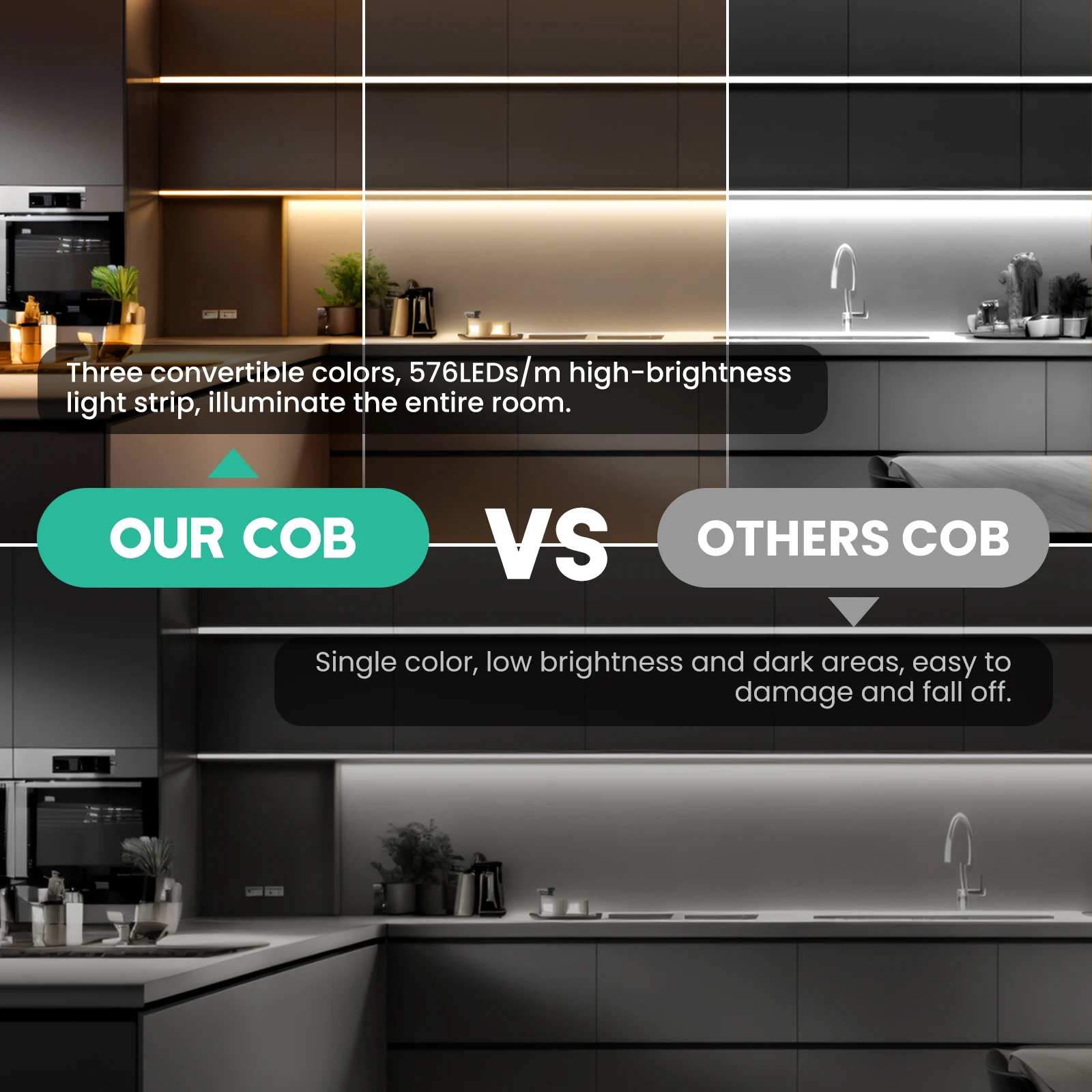 Tira de luces LED COB CCT de 1m, 2m, 4m, 5m, 24V, 576LEDs/m, Flexible, regulable, RA90, luz para habitación, 2700K-6500K, cinta Led cambiable - imagen 3