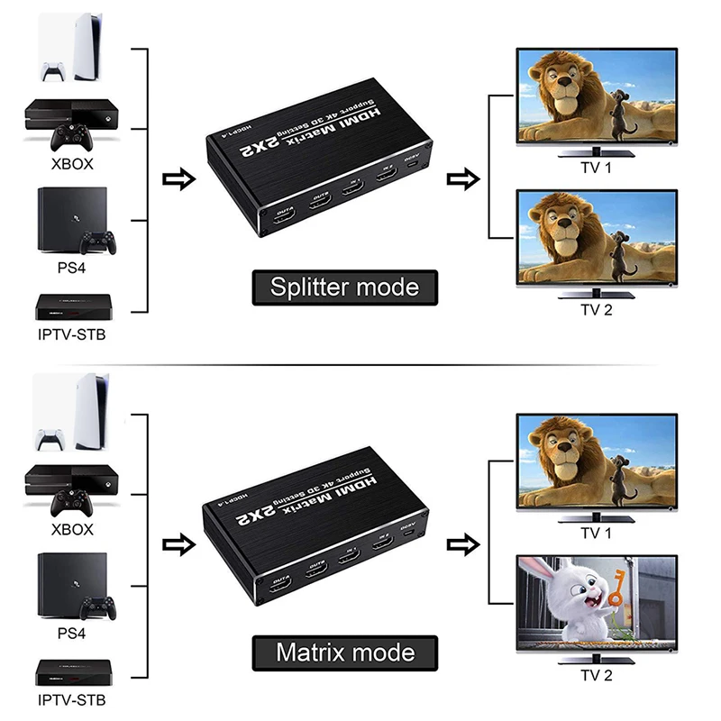 Conmutador de matriz HDMI 4K, conmutador divisor 2X2, entrada HDMI, 2 salidas, matriz de interruptor HDMI 4K 30Hz HDCP 1,4 para reproductor de DVD PS4 HDTV - imagen 3
