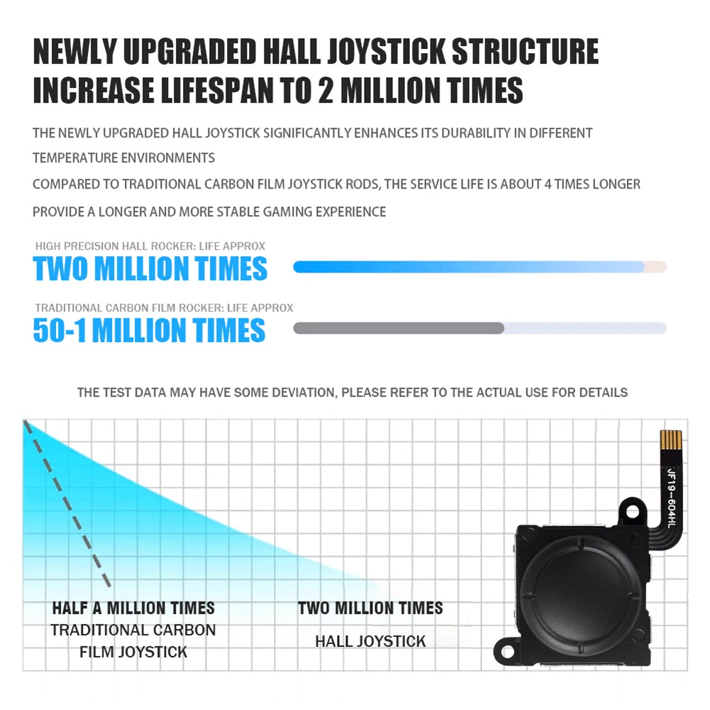 Hall Electromagnetic Stick Higher Sensitivity 3D Analog Stick Sensor Potentiometer Module Hall Thumb Stick for Switch/OLED/Lite - imagen 2