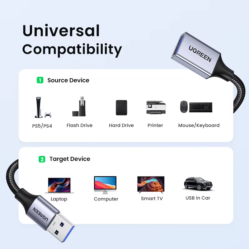 UGREEN Cable Extensión USB 3.0 Tipo A Macho Hembra - imagen 2