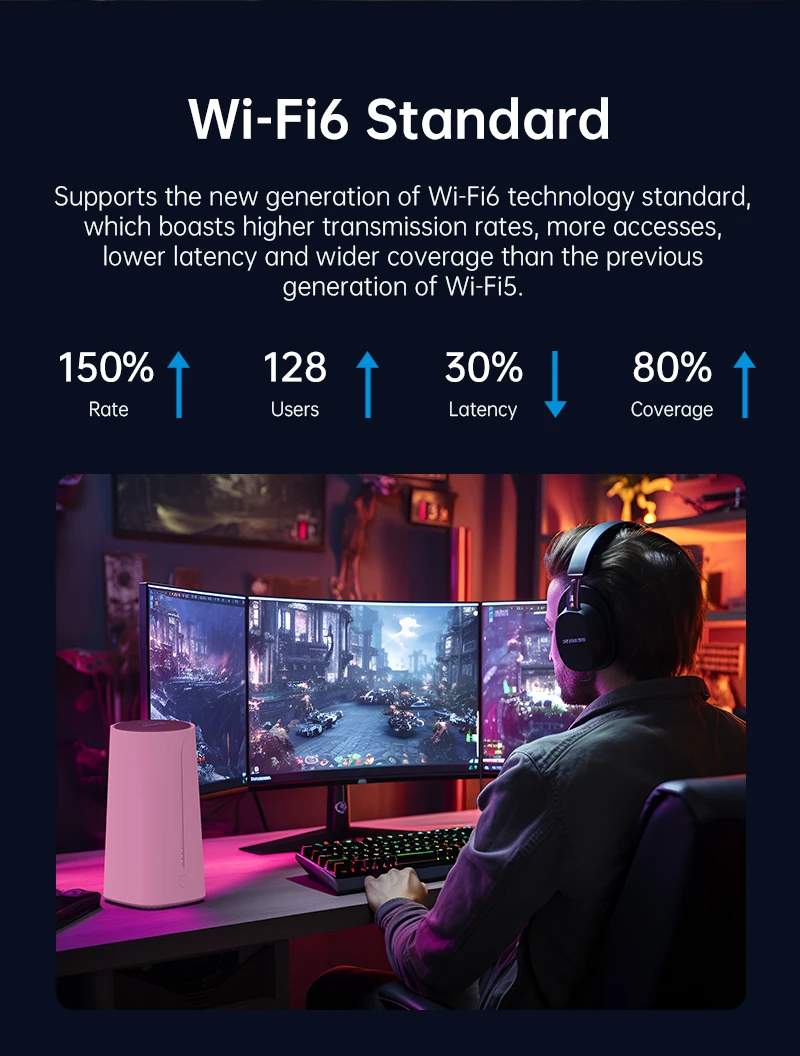 Plery-enrutador Wifi 5G SA y NSA AX3000 WiFi6, repetidor CPE, extensor de rango Wifi, amplificador de señal, 4 antenas, enrutador de malla de red - imagen 2