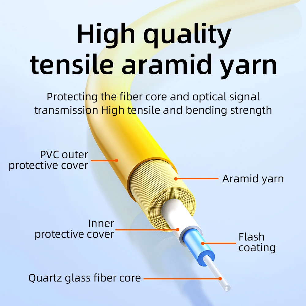 Puente de fibra óptica 3mm APC SC-SC LC-LC-FC-ST Cable de extensión de fibra de cola monomodo de un solo núcleo fibra de cola terminada 1/30M - imagen 4