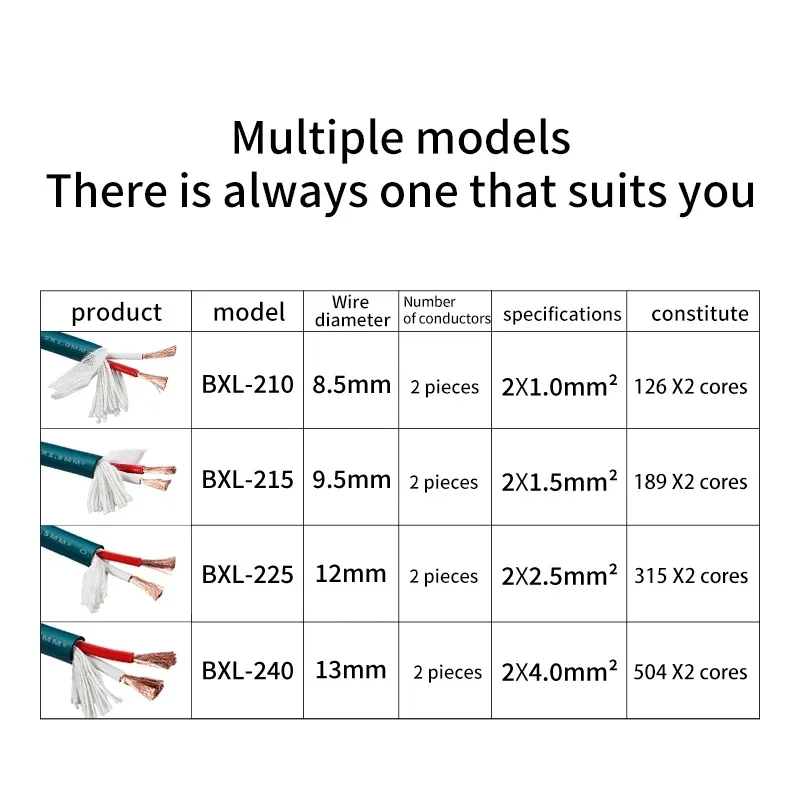Cable de Audio para altavoz 5N, Cables de cobre sin oxígeno HIFI para amplificadores de cine en casa de coche, cables envolventes, línea de señal de tacto suave DIY - imagen 5