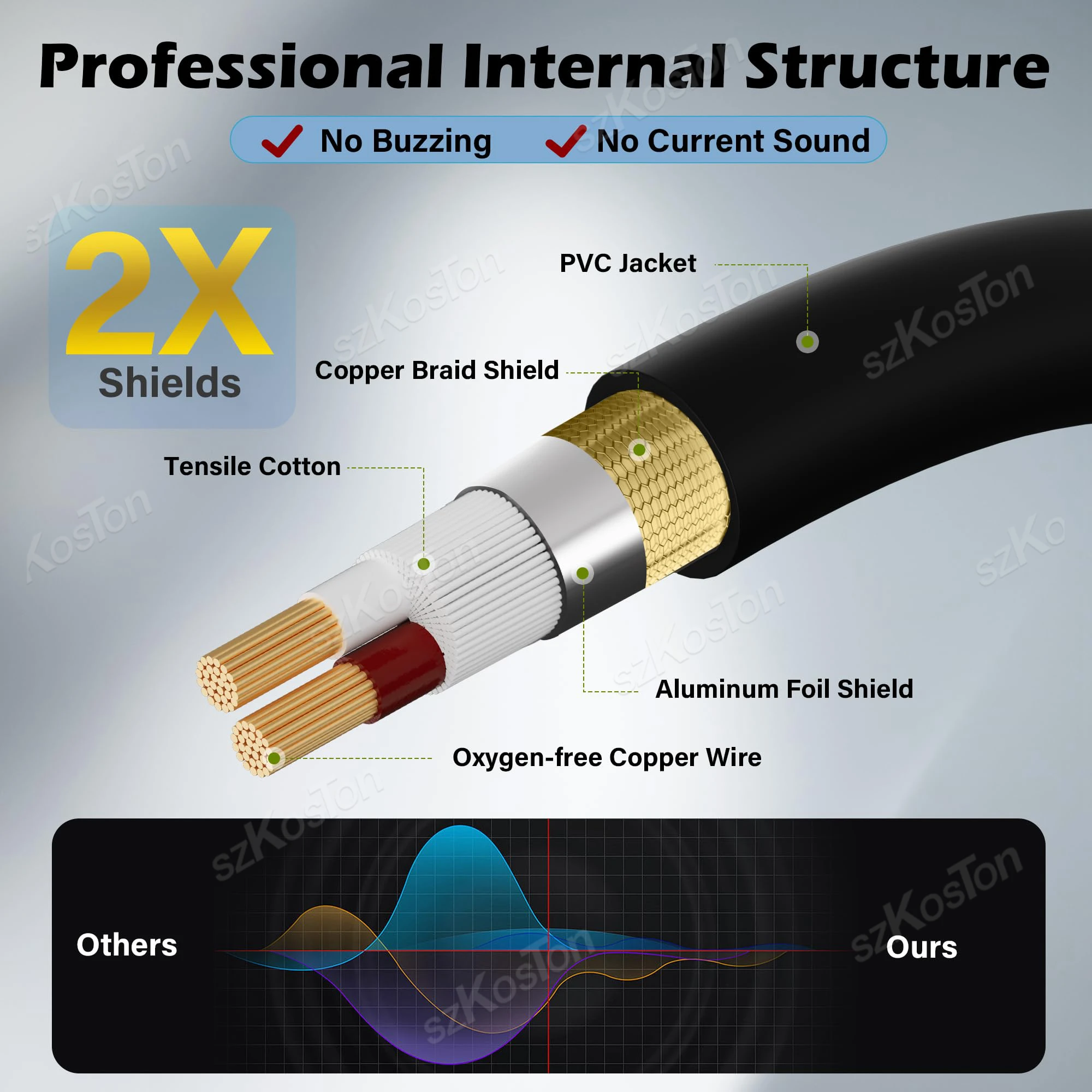 Cable XLR macho a hembra de ángulo recto, Cable de micrófono de ángulo ajustable, Cable conector de micrófono de 3 pines para mezclador de DJ de Audio de estudio - imagen 4