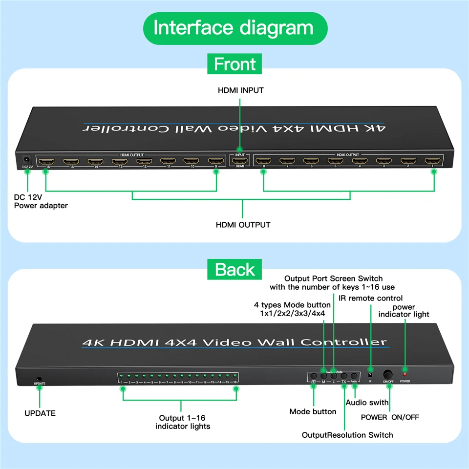 Controlador de pared de Video HDMI 4K, 4x4, HDMI, DVI, 5x2, 6x2, 5x3, 2x7, 2x6, 3x4, 4x3, empalmador de procesador de pantalla de Video múltiple - imagen 4