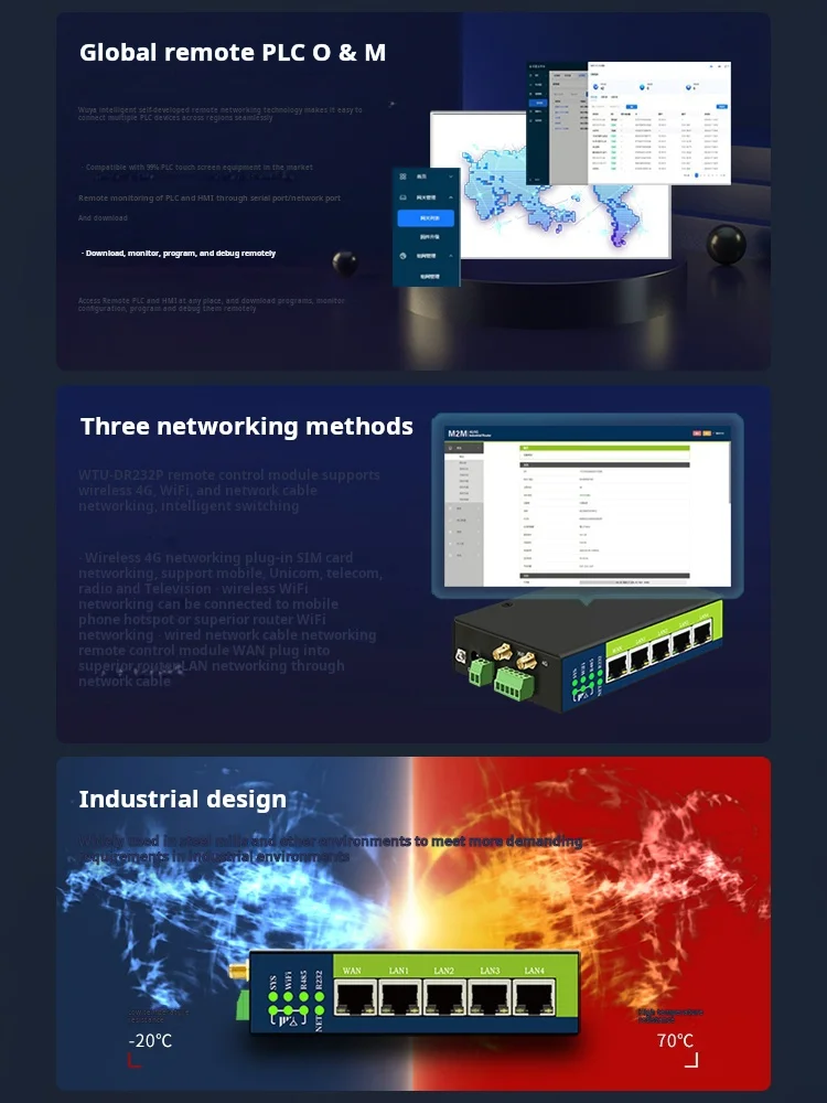 Hiwooya WTU-DR232P: puerta de enlace inalámbrica industrial PLC con WiFi/4G, VPN y datos en la nube - imagen 3