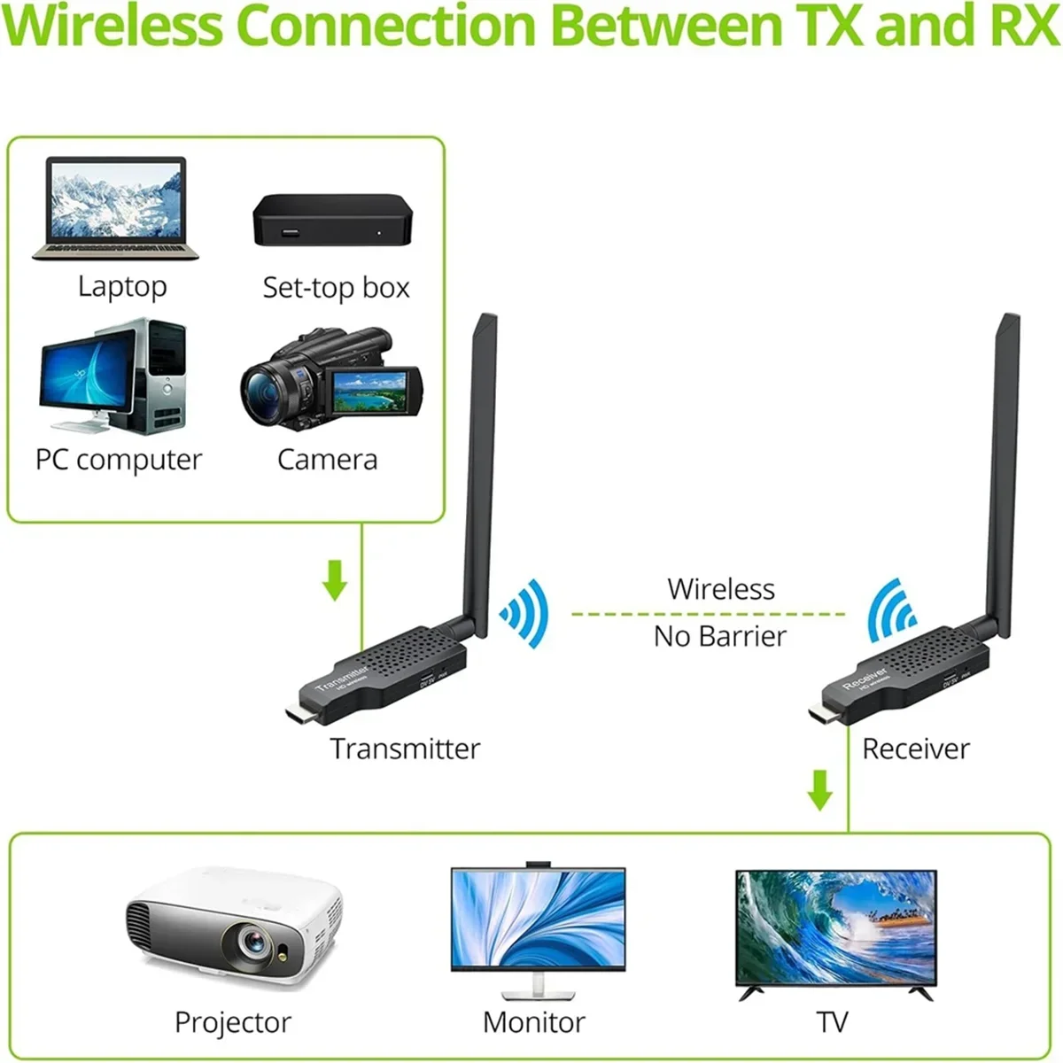TenYua-transmisor y receptor de vídeo inalámbrico Compatible con HD, 1080P, extensor Wifi inalámbrico de 50m para cámara, portátil, PC a TV - imagen 2