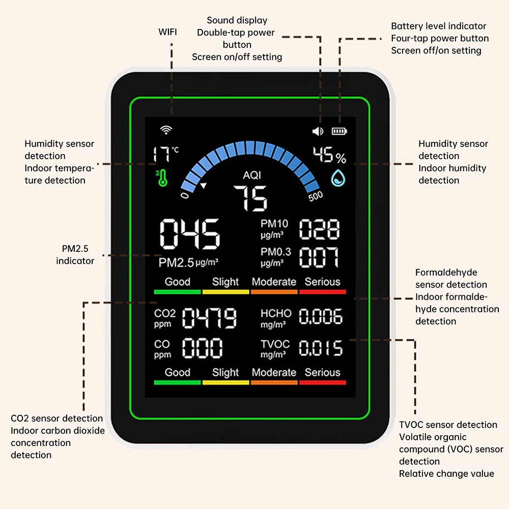 Tuya WiFi 10 en 1 Detector de calidad del aire Monitor de CO2 PM0.3 PM1.0 PM2.5 PM10 Detector de formaldehído medidor de temperatura y humedad - imagen 3