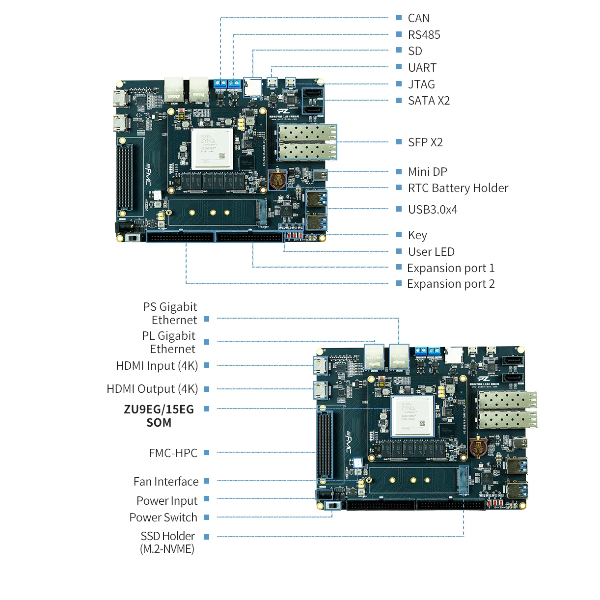 Tarjeta PUZHI ZU15EG ZU9EG: Xilinx ZYNQ UltraScale XCZU9EG XCZU15EG Placa de desarrollo FPGA SFP 4K - imagen 2
