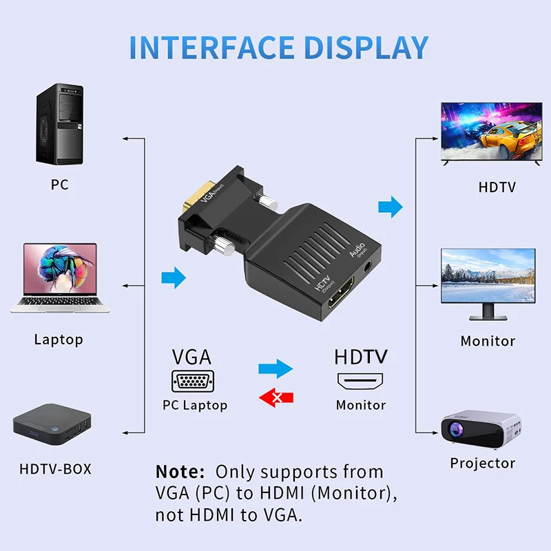 Convertidor adaptador compatible con VGA a HDMI, 1080P, con Cable de Audio de 3,5mm para PC, portátil, proyector HDTV, convertidor de Audio y vídeo - imagen 3