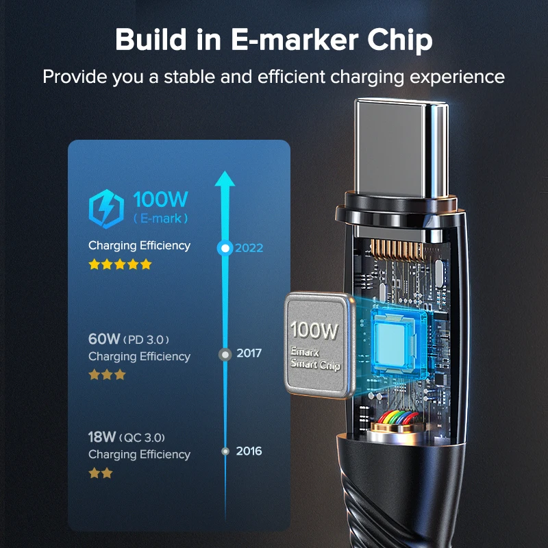 Cable USB-C 100W Carga Rápida - Compatible MacBook iPhone 15 - imagen 4