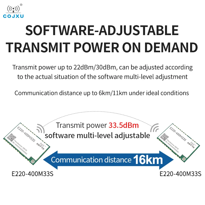 433/470MHz LLCC68 SPI LoRa módulo de espectro extendido 33dBm 2W COJXU E220-400M33S 16km agujero de sello PA LNA RF SMD módulo - imagen 4