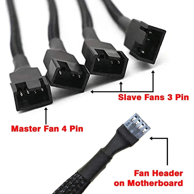 Cable adaptador divisor de ventilador PWM de 4 pines 1 a 1 2 3 4, divisor de ventilador de CPU de ordenador, Cable de extensión de ventilador de PC - imagen 2