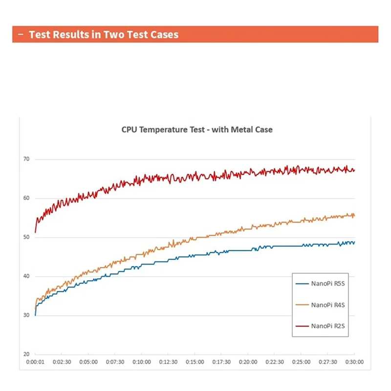 GW-Nanopi R5S Router Dual 2.5G + Gigabit Mini Placa de Desarrollo CNC Carcasa totalmente metálica RK3568 WIFI6
