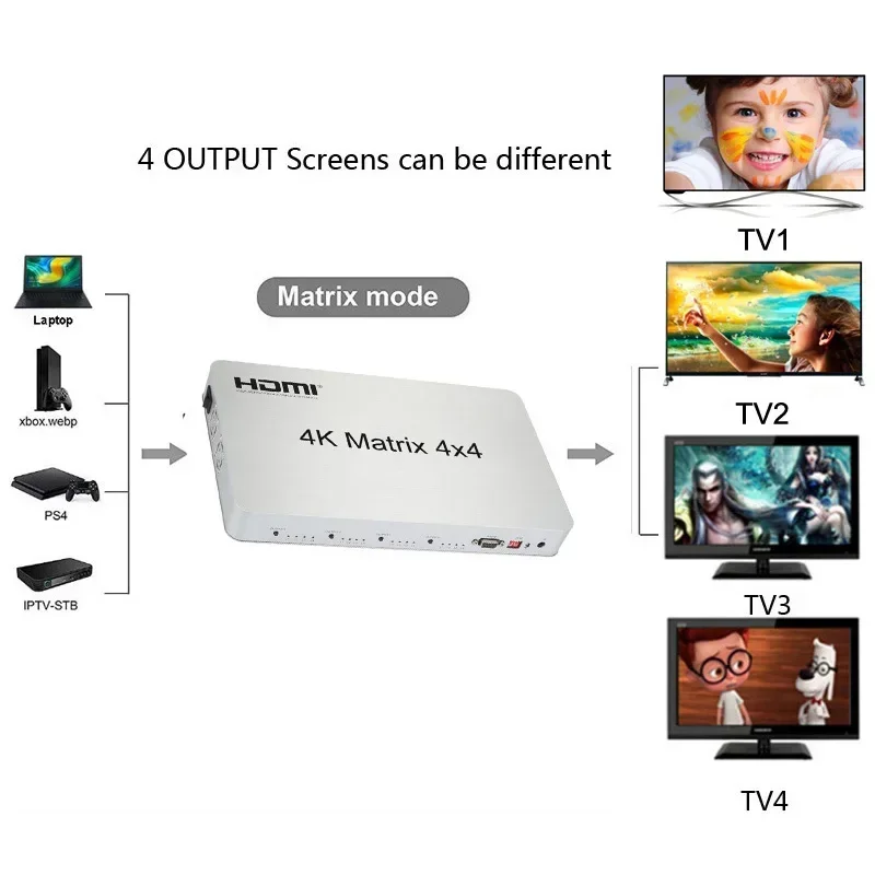 4K HDMI Matrix 4X4 1080p conmutador divisor 4 en 4 salidas convertidor de vídeo interruptor de pantalla múltiple para cámara portátil PC a Monitor de TV - imagen 5