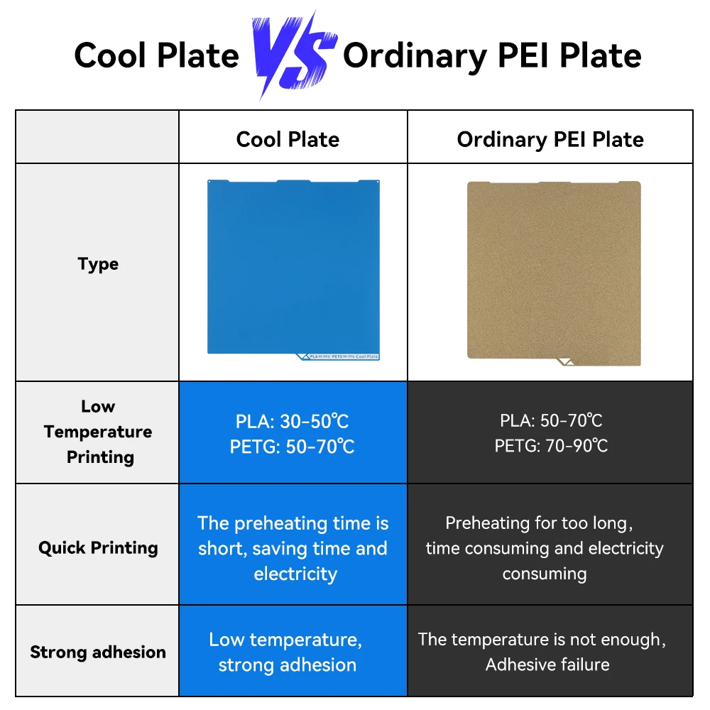 Placa de construcción para Bambulab X1/P1P/A1/Flashforge AD5X /Anycubic Kobra 3, cama térmica de placa fría de baja temperatura con impresión de doble cara - imagen 3