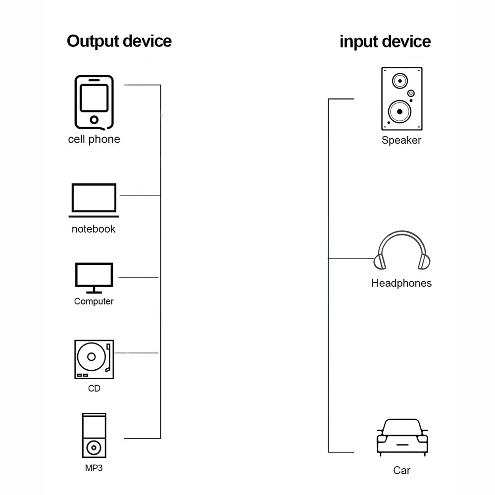 Cable de extensión para auriculares, 90 grados, 3,5mm, TRS/TRRS, conector macho a hembra, Cable de Audio para PC, MP3, Smartphone, tableta, altavoz, auricular - imagen 5