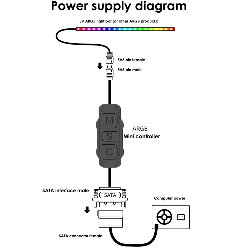 Controlador ARGB de ventilador de refrigeración TISHRIC, adaptador de Cable de alimentación SATA de 5V y 3 pines, Mini sincronización ARGB para ventilador de CPU de placa base - imagen 2