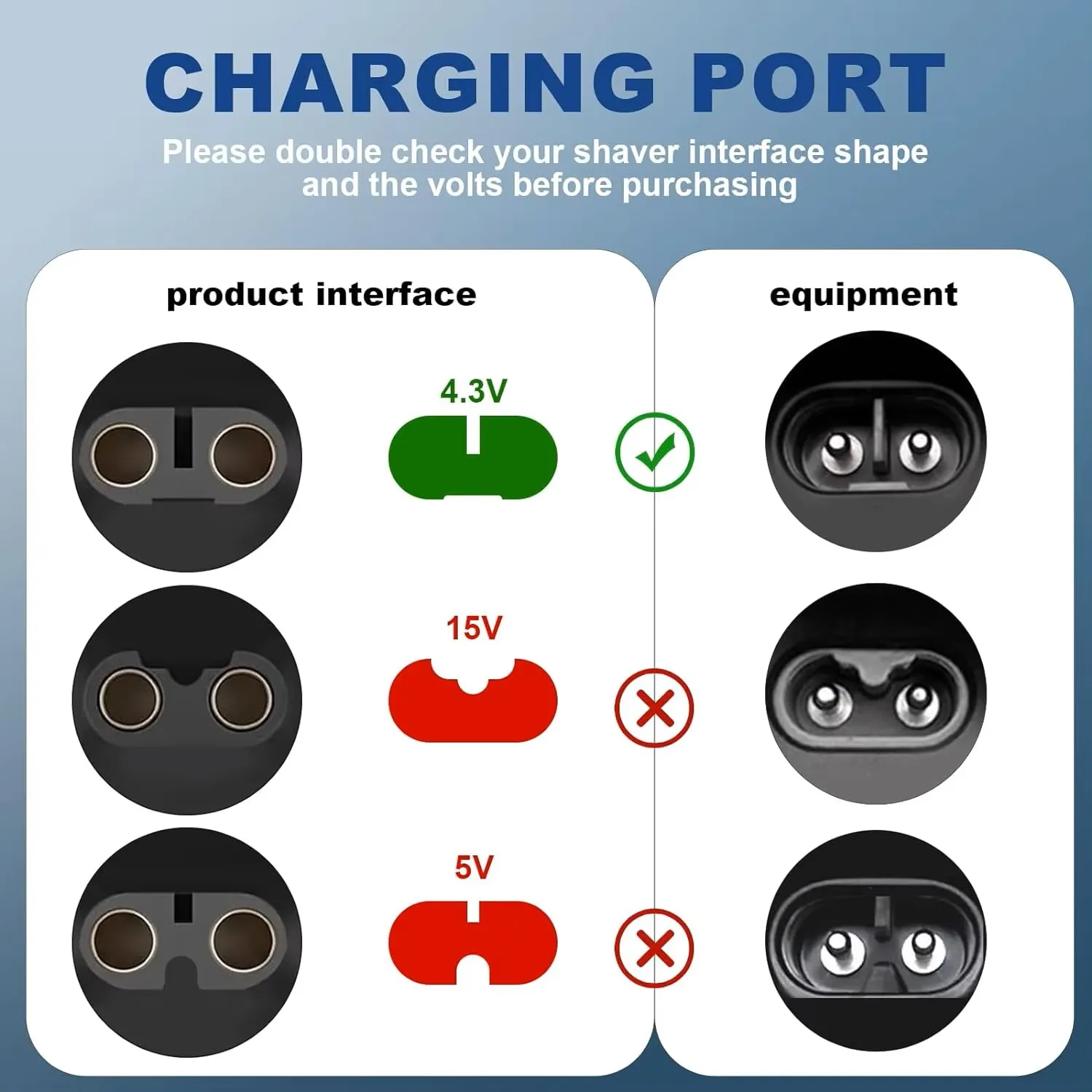 Adaptador de afeitadora Hobo 4,3 V tipo C, convertidor de carga para Philips Norelco One Blade QP2520 QP2515 QP2620 con indicador de carga - imagen 3