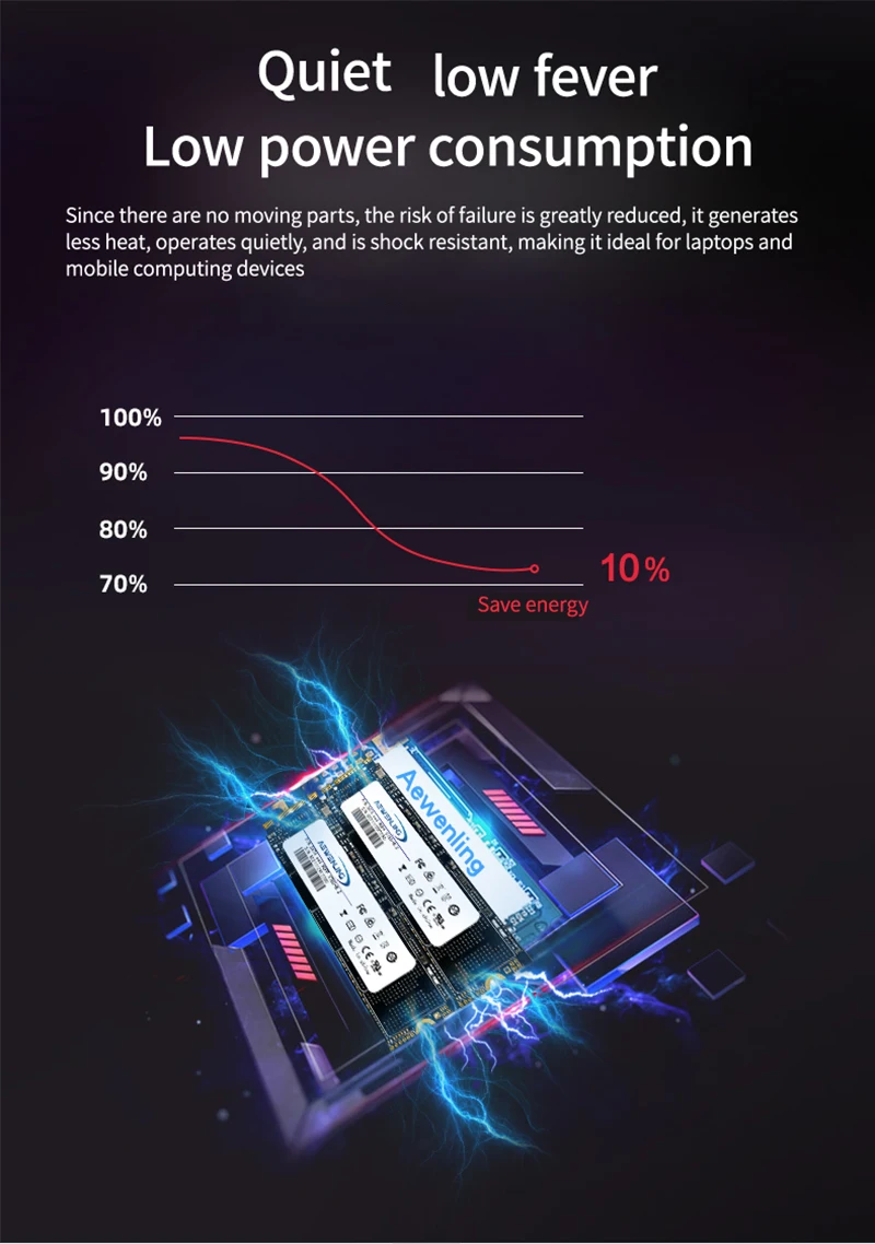 NGFF - Vista del formato NGFF