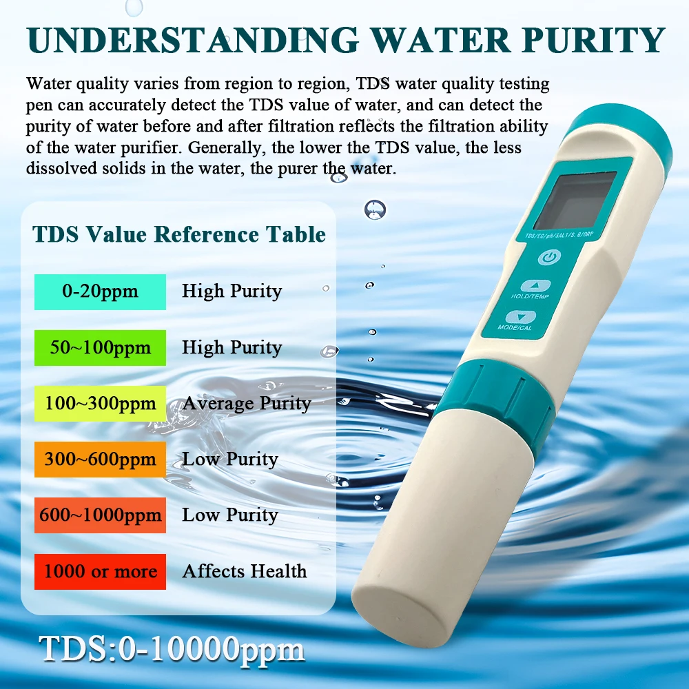 Bolígrafo de detección de calidad del agua multifuncional, instrumento de medición de PH, Sensor TDS, TEMP, EC, Detector de salinidad SG ORP - imagen 5