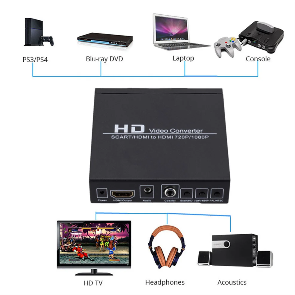 Adaptador de vídeo compatible con escáner o HDMI a HDMI, convertidor de vídeo HD para HDTV Sky Box, enchufe STB para HD TV, DVD, PC y portátil - imagen 4