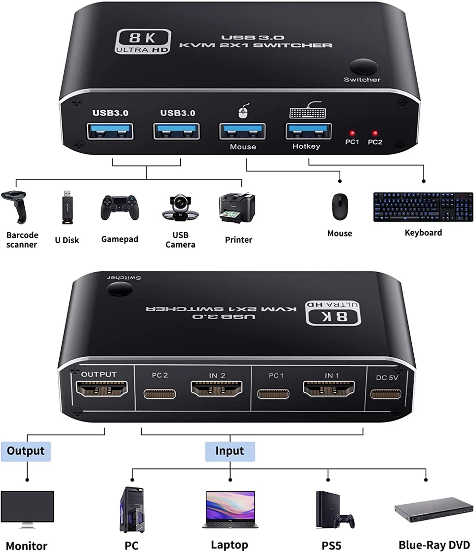 Conmutador KVM HDMI 2.1 4K 120Hz – 2 PC a 1 Monitor - imagen 2