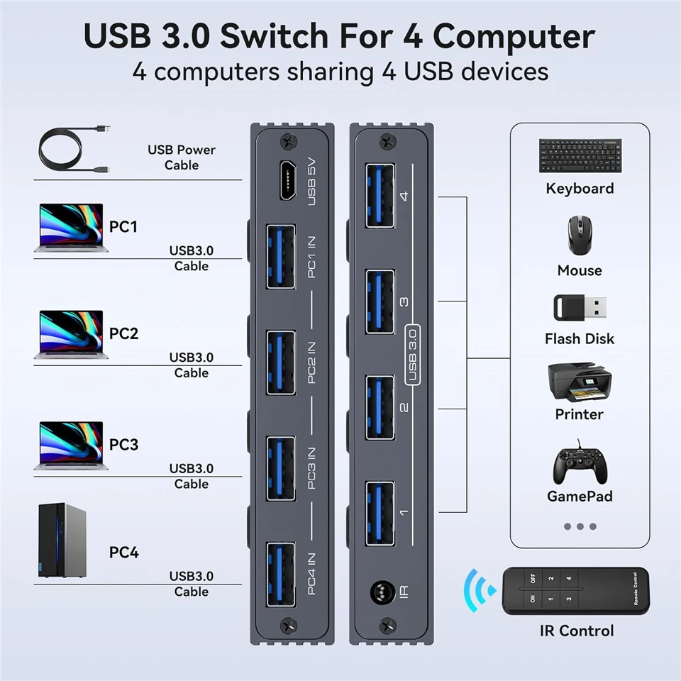 Navceker 4 en 4 salida KVM USB 3,0 interruptor controlador compartido adaptador de concentrador USB 2,0 conmutador de impresora para PC portátil teclado ratón - imagen 3