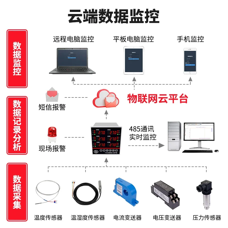 Termostato multicanal 4-20mA Control de temperatura de 6 canales ModbusRtu RS485