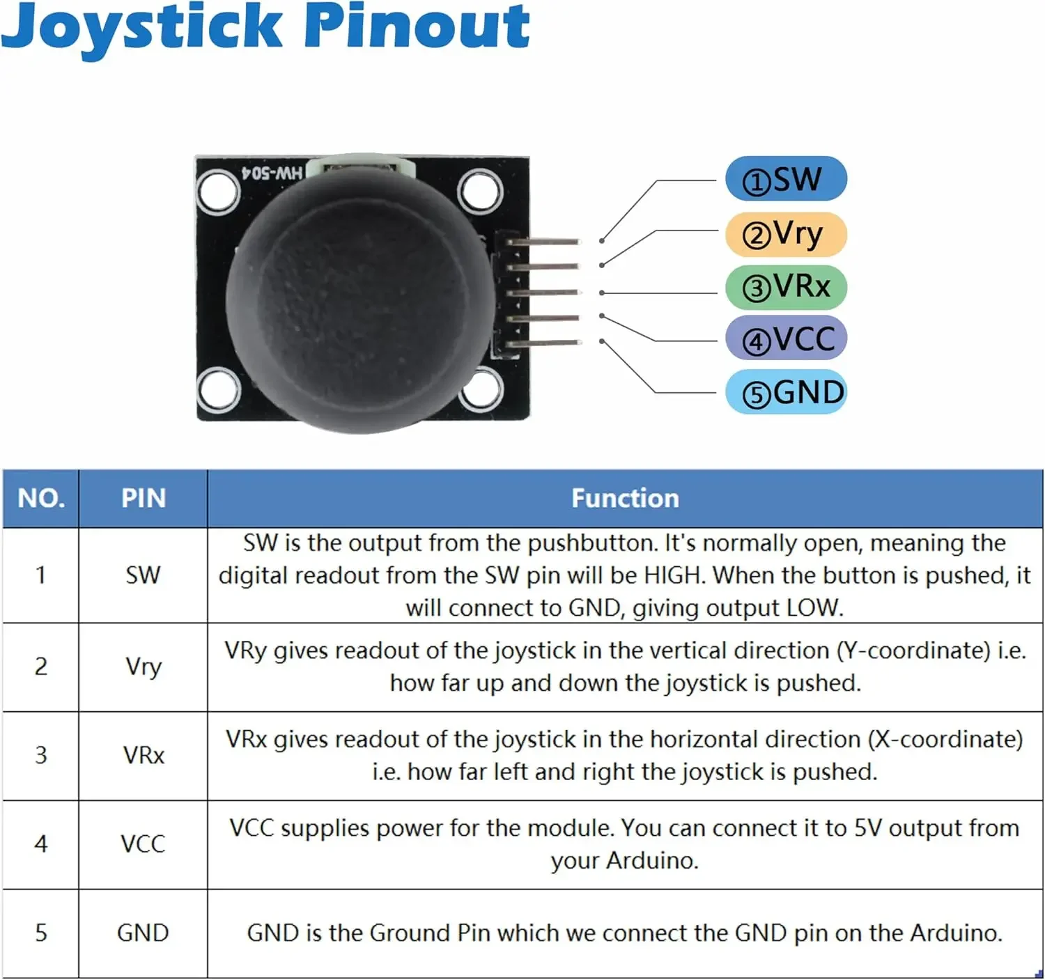 10 Uds. Sensor de Joystick de juego controlador de juego Sensor JoyStick módulo de ruptura para Arduino PS2 Raspberry Pi - imagen 5