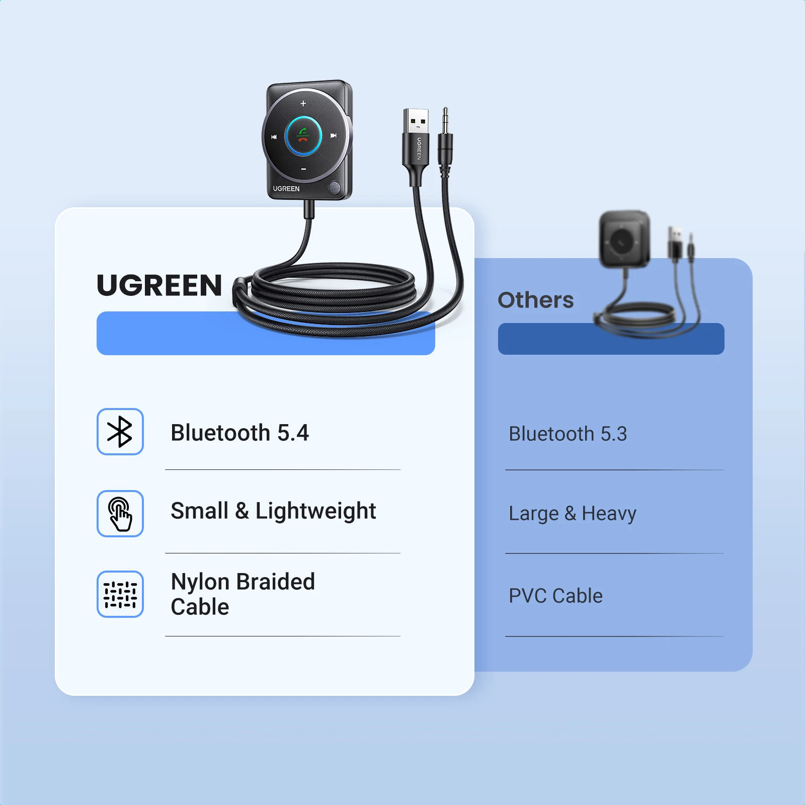 UGREEN USB 3,5 mm Inalámbrico Bluetooth 5.4 - imagen 5