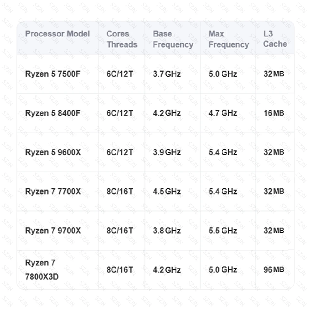 Placa base Maxsun B650M ITX Ryzen AM5 DDR5 compatible con 1 * PCIe5.0x16 2 * PCIe4.0x4 M.2 ARGB WIFI 6 integrada - imagen 2
