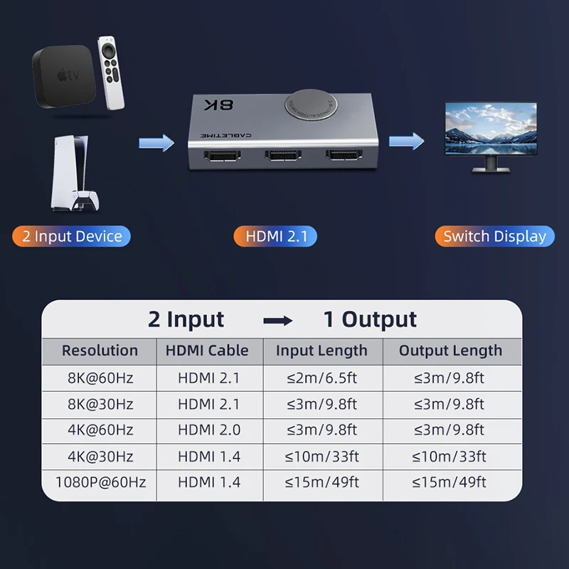 CABLETIME HDMI Splitter 8K 60Hz 4K 120Hz 2 en 1 Conmutador Visión 3D Adaptador de diseño de perilla de aluminio para computadora portátil Macbook Lenovo C457 - imagen 5