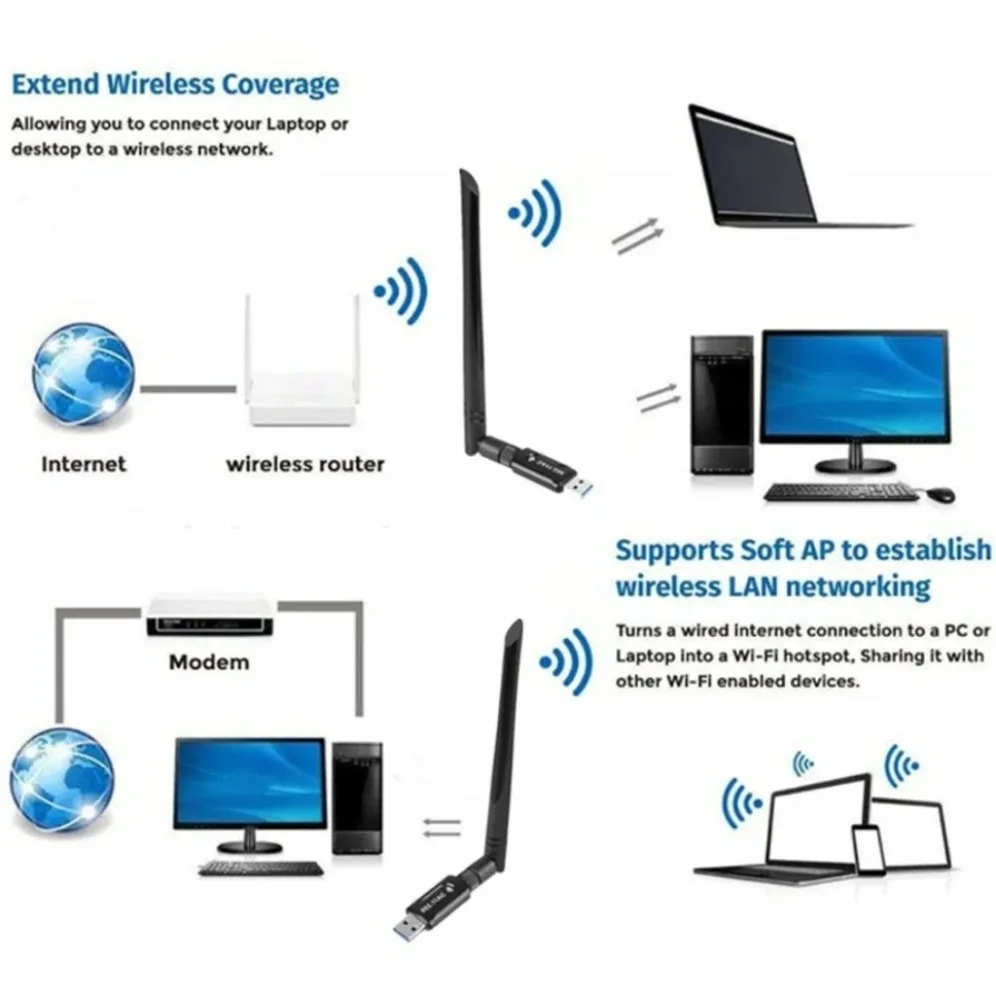 Adaptador WiFi USB de doble banda, tarjeta de red inalámbrica USB de 2,4 GHz y 5GHz con antena, receptor de tarjeta de red AC1200Mbps para PC y ordenador - imagen 2