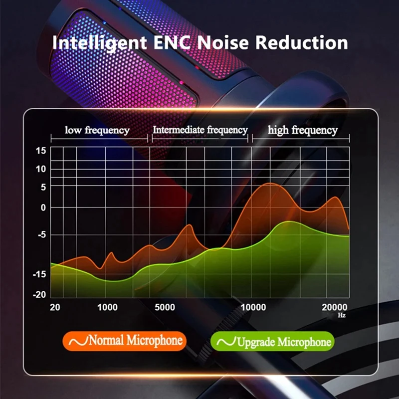 Micrófono de Metal condensador USB, grabación profesional en Streaming con luz RGB, micrófono de Podcast de escritorio, duradero - imagen 3