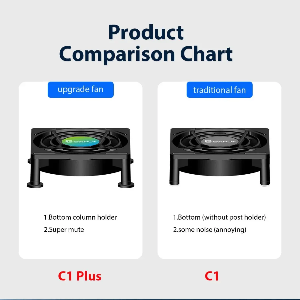 Radiador de alimentación USB, Mini ventilador de refrigeración para Android TV Box, decodificador, inalámbrico, silencioso, superventas, TVBox Cooler 2025 - imagen 5