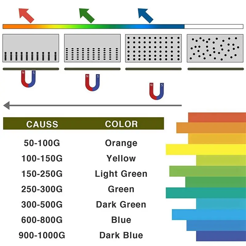 Película de visualización magnética AM-5X, película de visualización de campo magnético verde de 6x4 pulgadas, pantalla de flujo magnético, detector de campo magnético - imagen 2