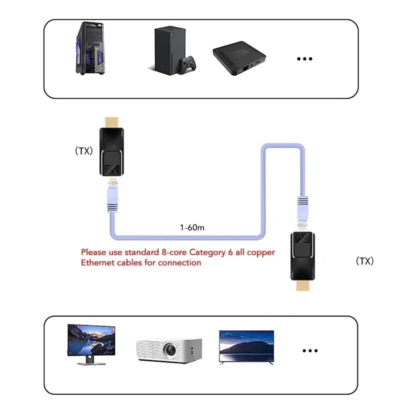 1 par de extensores compatibles con HDMI de 60M sobre un solo Cable RJ45 Cat6 1080P TX RX adaptador de vídeo Ethernet para PC portátiles Monitor HDTV - imagen 2