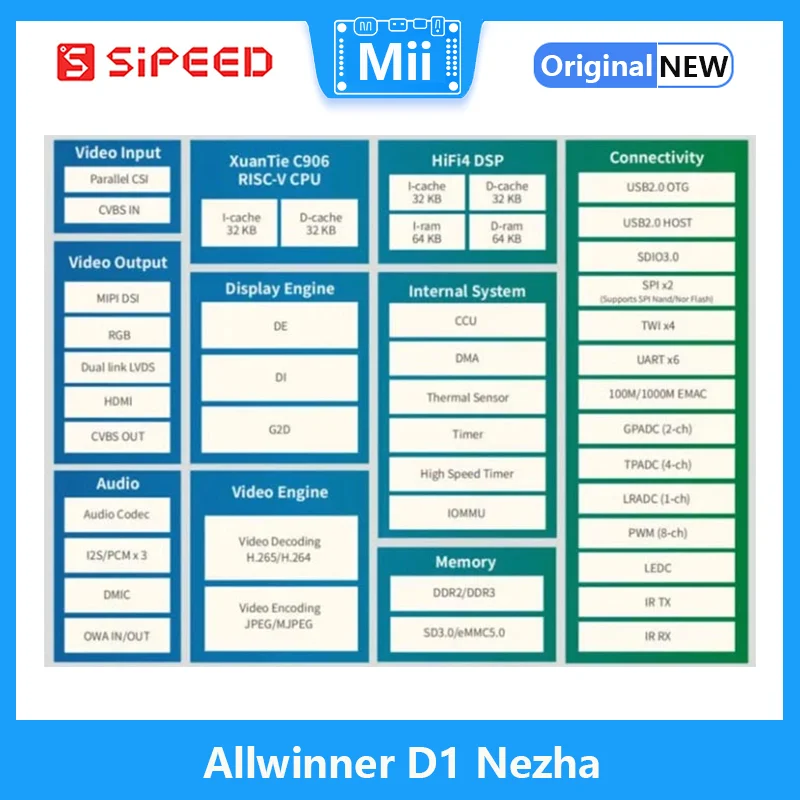 Sipeed Nezha 64bit RISC-V Linux SBC Allwinner D1@1.0GHz con 1GByte DDR3, compatible con sistema Tina/Debian - imagen 5