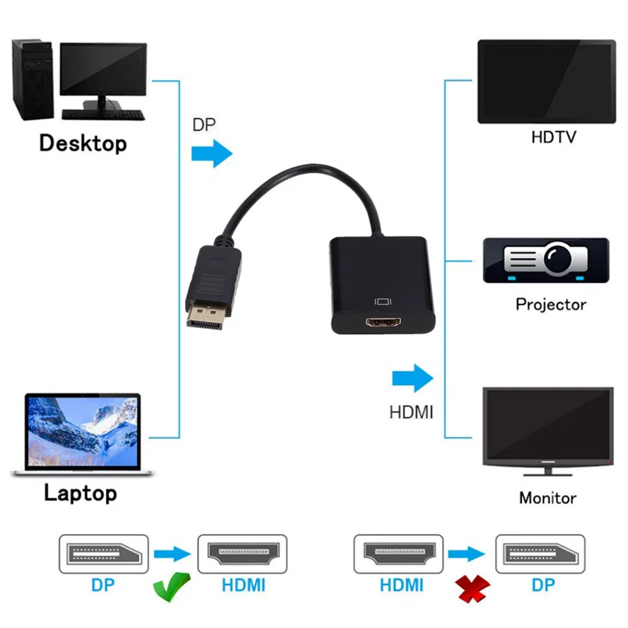 WvvMvv-adaptador Compatible con DisplayPort a HDMI DP macho a hembra, Cable de Audio y vídeo Compatible con HDMI HD 1080P para PC, TV y portátil - imagen 4