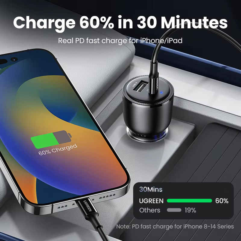 Cargador Coche UGREEN 63W USB-C PD PPS – Carga Rápida Universal - imagen 3