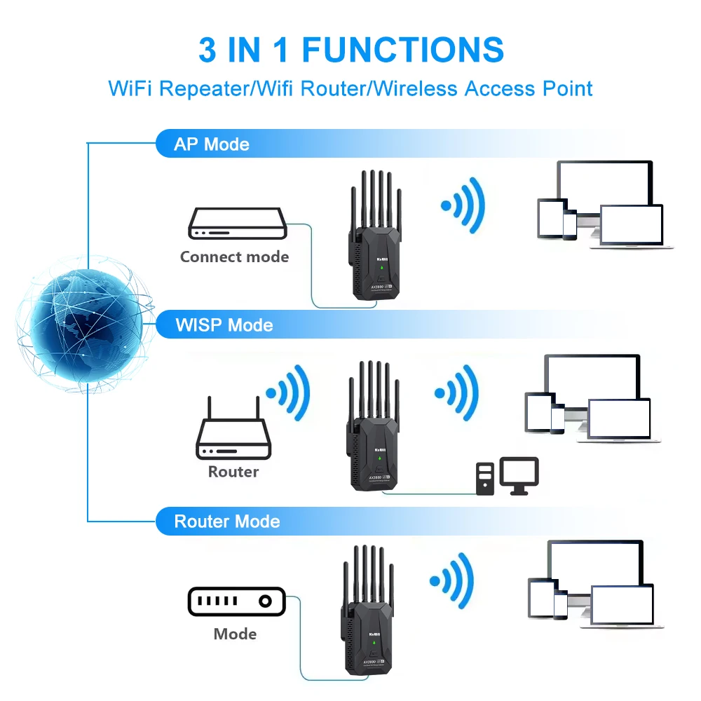 Repetidor WiFi inalámbrico de 3000M, enrutador WiFi6 de doble banda de 2,4 Ghz y 5GHz, amplificador extensor de señal WiFi de largo alcance 802.11AX WPS - imagen 5