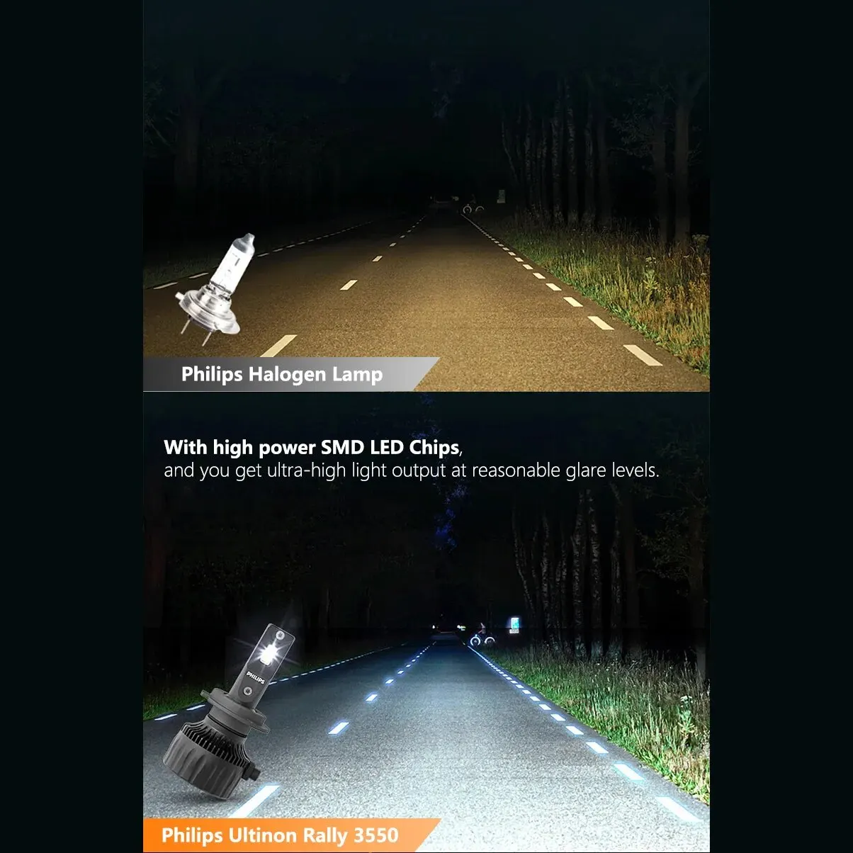 Philips Ultinon Rally 3550 LED H4 H7 H11 HB3 HB4 HIR2 9005 9006 9012 100W 9000LM alta potencia 6500K faros delanteros de coche blanco brillante - imagen 4