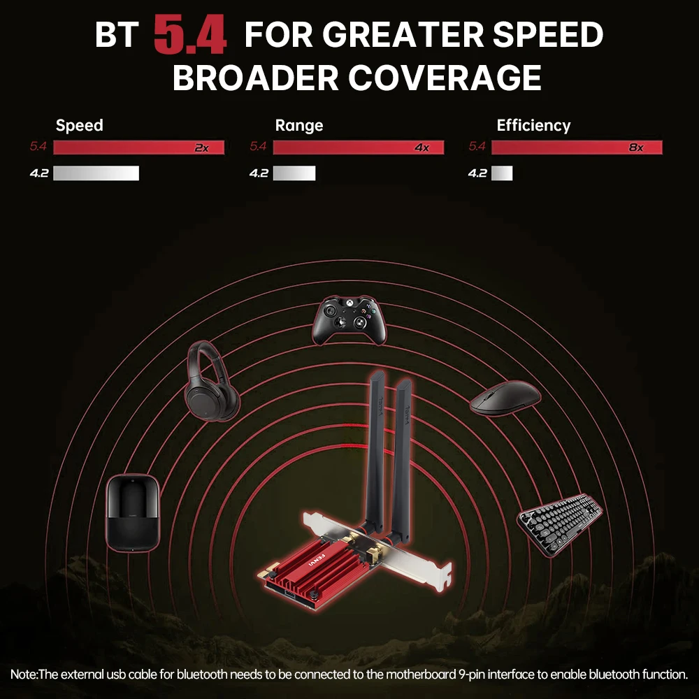 Adaptador FENVI WIFI 7 FV-BE5400 PCI-E para Bluetooth 5,4 5400Mbps Tri Band 2,4G/5G/6Ghz adaptador de red inalámbrico WiFi7 para Win10/11 - imagen 3