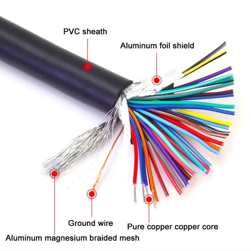 Línea de datos Servo SCSI CN 14/20/26/36/50 pines Motor de doble blindaje línea de Control de señal IO cable de extensión de accionamiento para escáner 1-5M - imagen 3